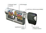 keyTec RPE Winkhaus